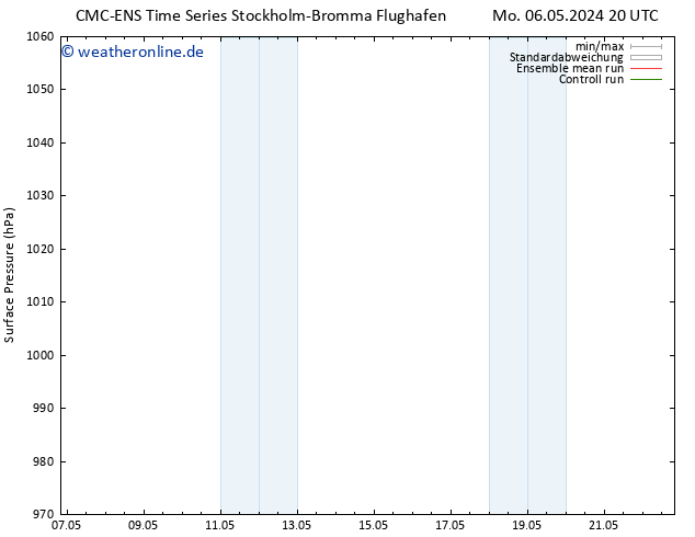 Bodendruck CMC TS Mi 08.05.2024 08 UTC