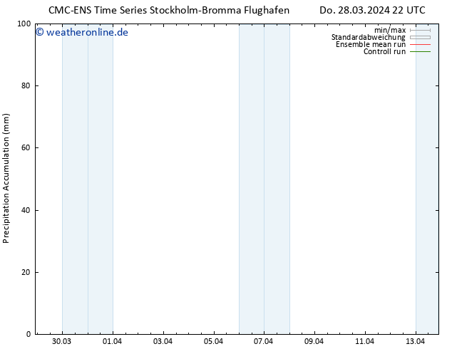 Nied. akkumuliert CMC TS So 07.04.2024 22 UTC