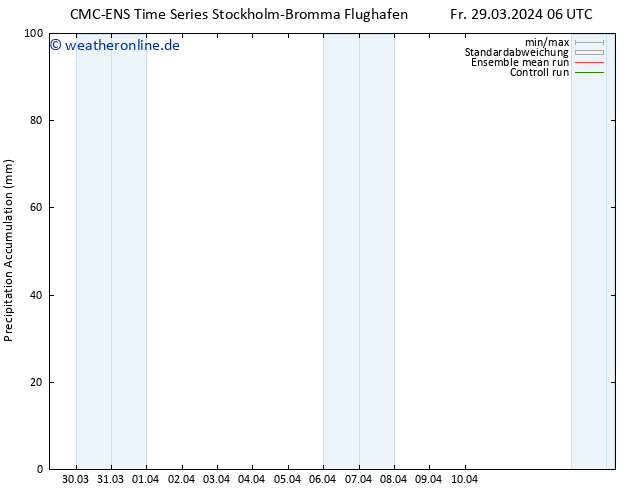 Nied. akkumuliert CMC TS Sa 30.03.2024 06 UTC