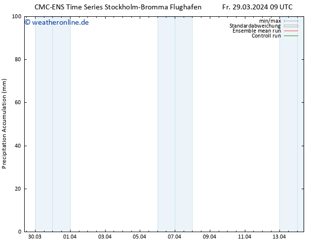 Nied. akkumuliert CMC TS Fr 29.03.2024 09 UTC