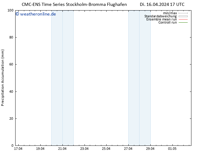 Nied. akkumuliert CMC TS Di 16.04.2024 23 UTC
