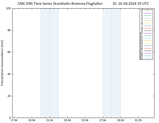 Nied. akkumuliert CMC TS Di 16.04.2024 19 UTC