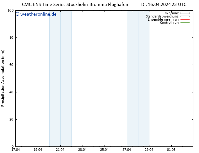 Nied. akkumuliert CMC TS Mi 17.04.2024 05 UTC
