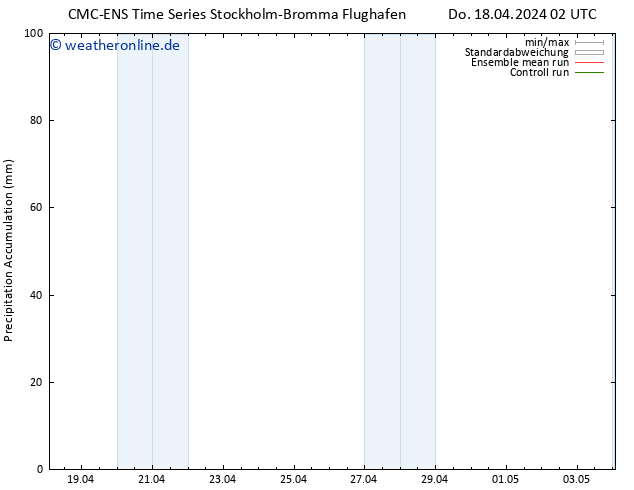 Nied. akkumuliert CMC TS Do 18.04.2024 08 UTC