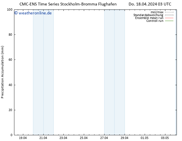Nied. akkumuliert CMC TS Fr 19.04.2024 03 UTC