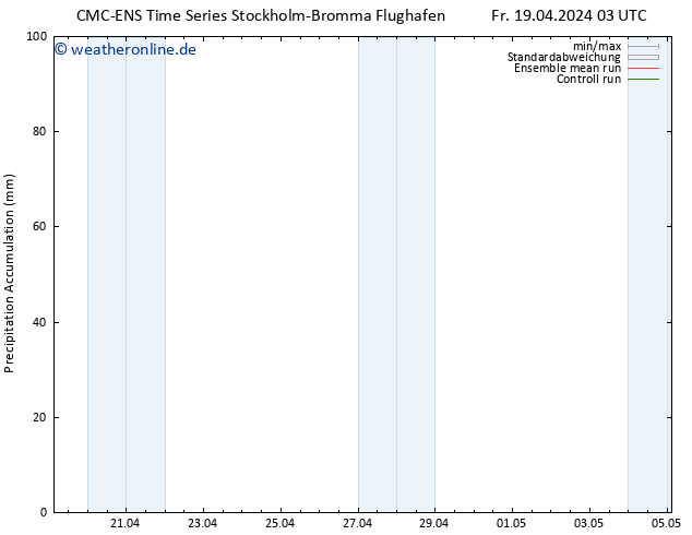 Nied. akkumuliert CMC TS Mi 01.05.2024 09 UTC