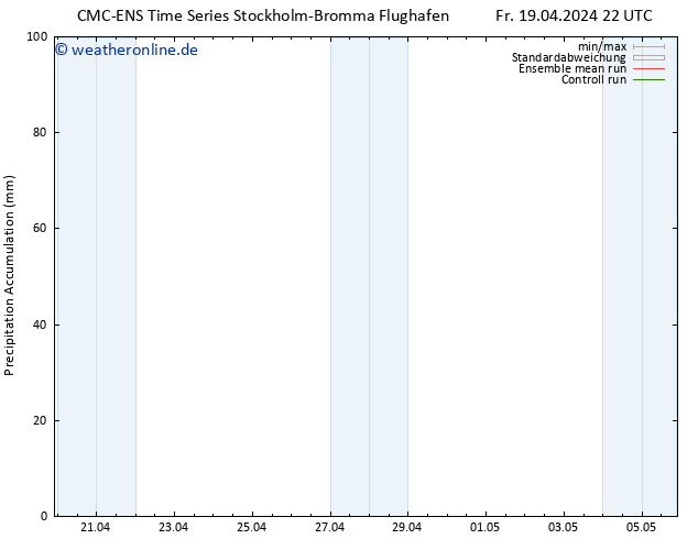 Nied. akkumuliert CMC TS So 21.04.2024 10 UTC