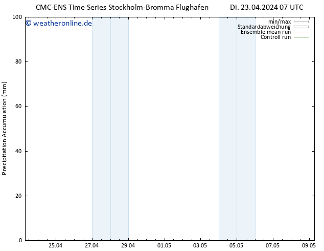 Nied. akkumuliert CMC TS Di 23.04.2024 13 UTC