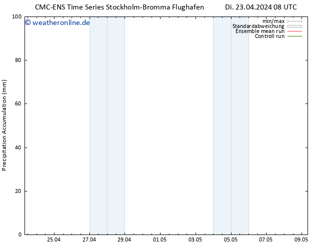 Nied. akkumuliert CMC TS Di 23.04.2024 14 UTC