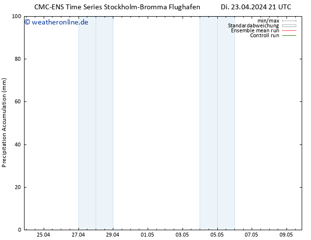 Nied. akkumuliert CMC TS Di 23.04.2024 21 UTC