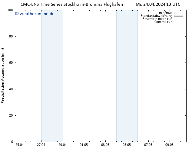 Nied. akkumuliert CMC TS Mi 24.04.2024 19 UTC