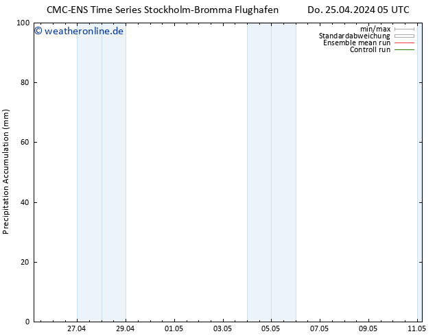 Nied. akkumuliert CMC TS Di 07.05.2024 11 UTC