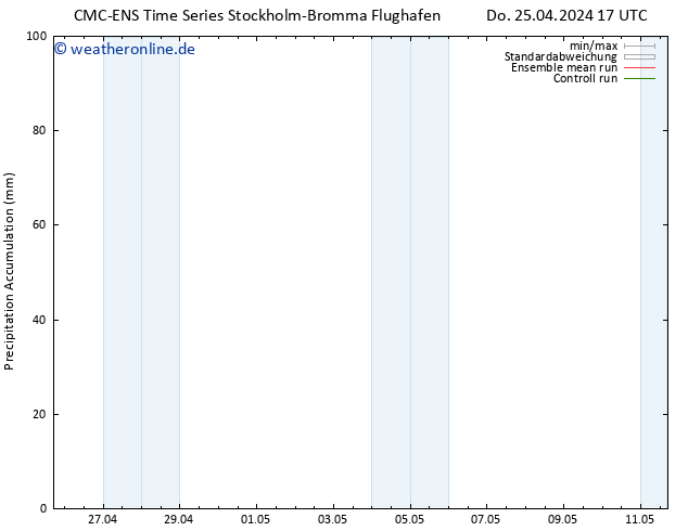 Nied. akkumuliert CMC TS Do 25.04.2024 23 UTC