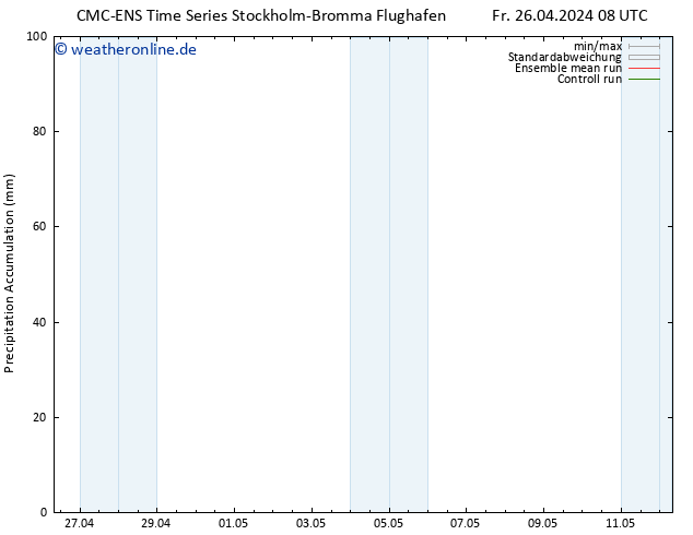 Nied. akkumuliert CMC TS Fr 26.04.2024 14 UTC