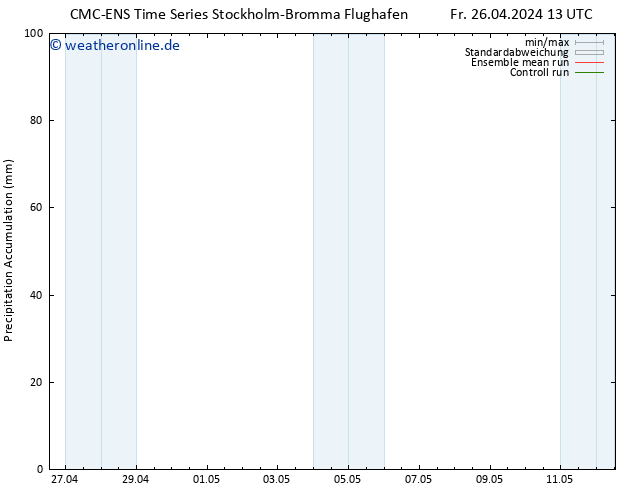 Nied. akkumuliert CMC TS Mi 08.05.2024 19 UTC