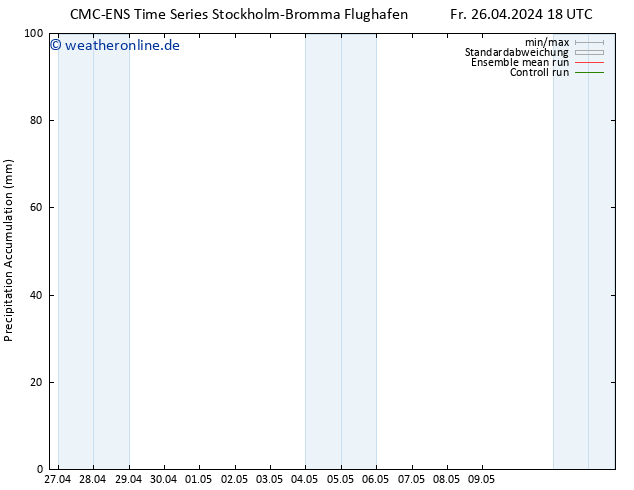 Nied. akkumuliert CMC TS Sa 27.04.2024 00 UTC