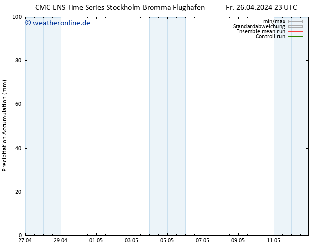 Nied. akkumuliert CMC TS Fr 26.04.2024 23 UTC