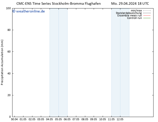 Nied. akkumuliert CMC TS Mo 29.04.2024 18 UTC