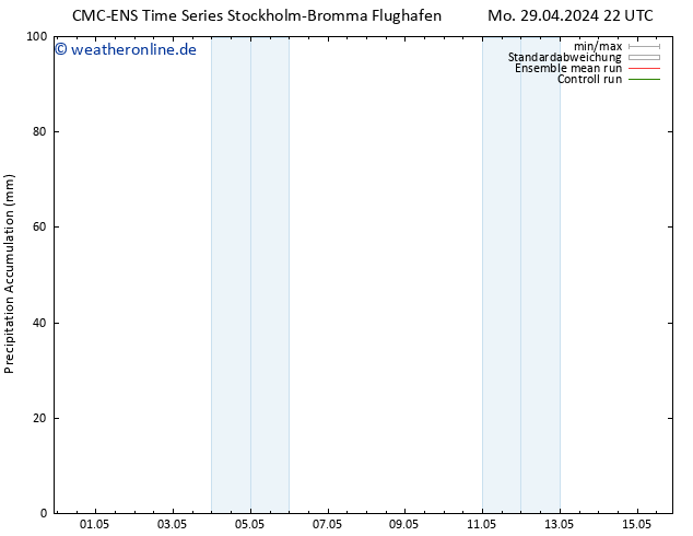 Nied. akkumuliert CMC TS Mo 29.04.2024 22 UTC