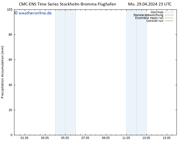 Nied. akkumuliert CMC TS Mo 29.04.2024 23 UTC