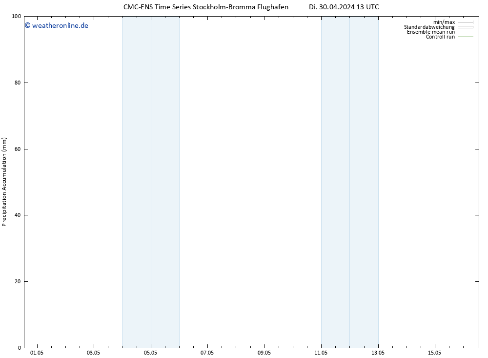 Nied. akkumuliert CMC TS Di 30.04.2024 19 UTC