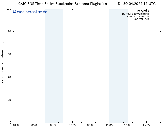 Nied. akkumuliert CMC TS Di 30.04.2024 20 UTC