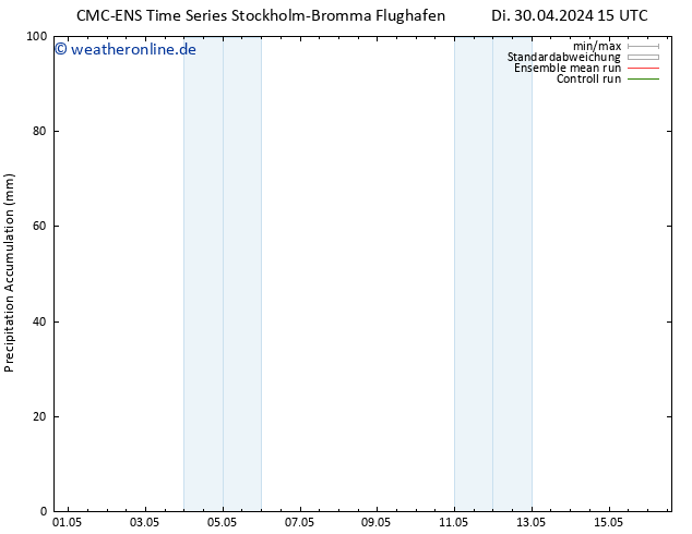 Nied. akkumuliert CMC TS Di 30.04.2024 21 UTC