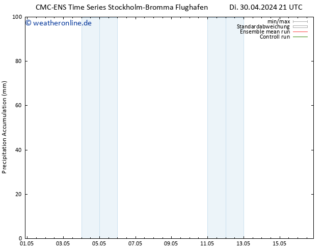 Nied. akkumuliert CMC TS Mi 01.05.2024 03 UTC