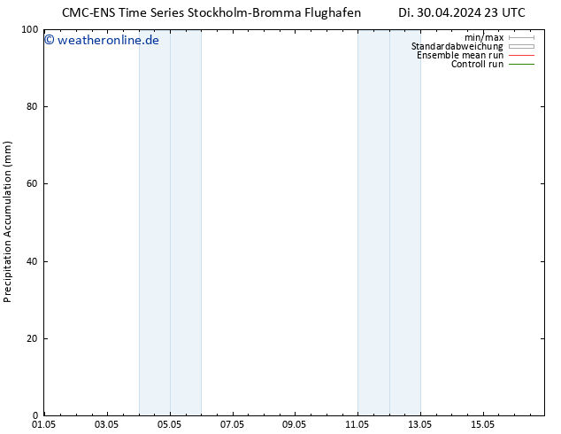 Nied. akkumuliert CMC TS Mi 01.05.2024 23 UTC