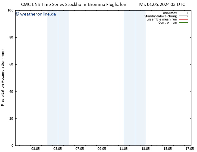 Nied. akkumuliert CMC TS Mi 01.05.2024 09 UTC