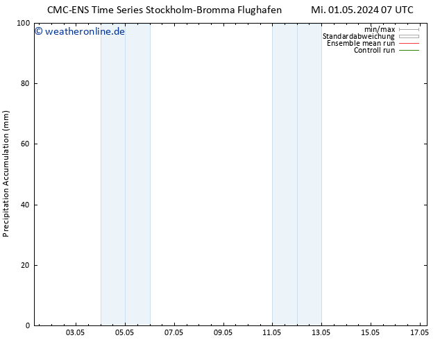 Nied. akkumuliert CMC TS Do 02.05.2024 19 UTC