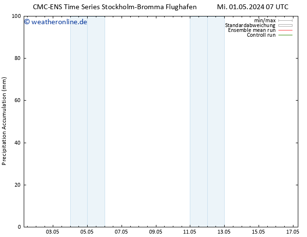 Nied. akkumuliert CMC TS Do 02.05.2024 07 UTC