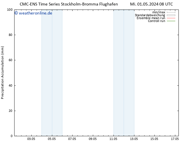 Nied. akkumuliert CMC TS Mo 13.05.2024 14 UTC
