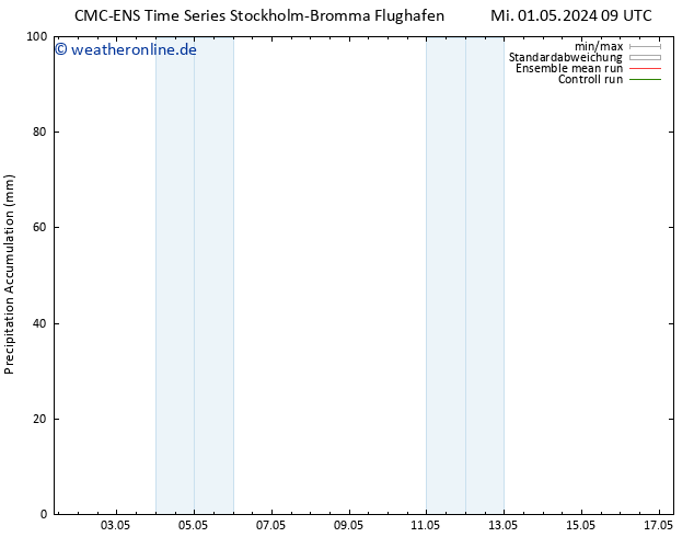 Nied. akkumuliert CMC TS Fr 03.05.2024 09 UTC