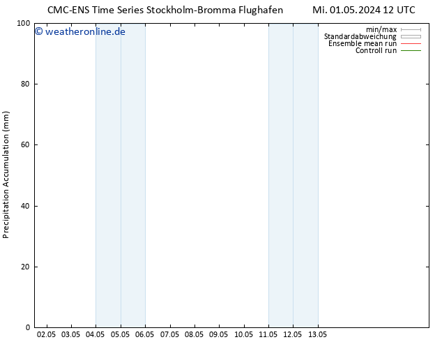 Nied. akkumuliert CMC TS Do 02.05.2024 12 UTC