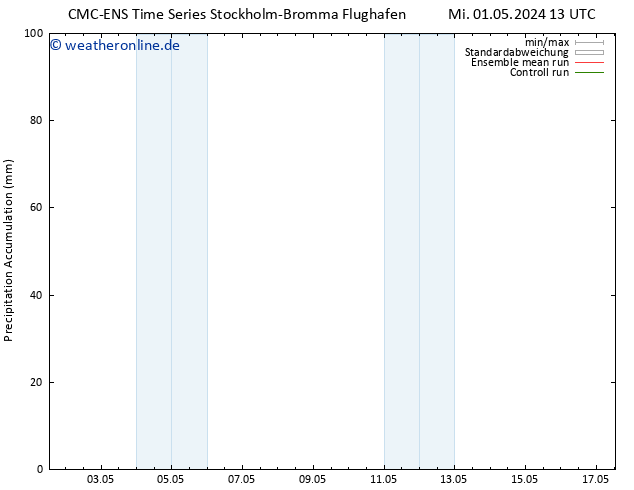 Nied. akkumuliert CMC TS Mo 13.05.2024 19 UTC