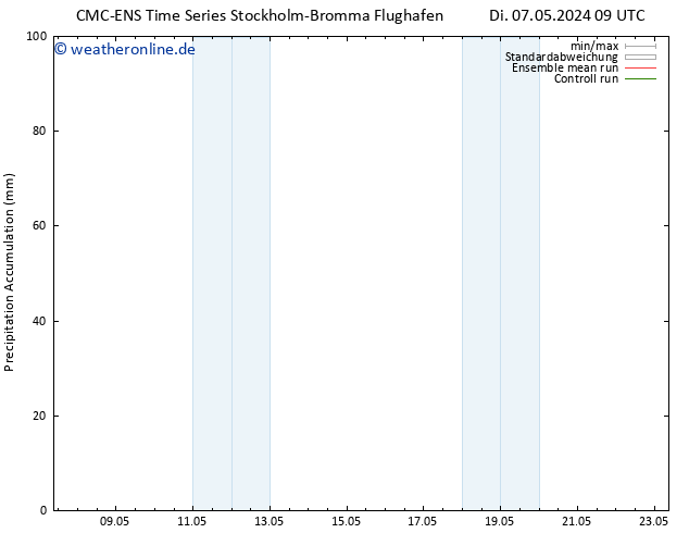Nied. akkumuliert CMC TS Di 14.05.2024 21 UTC
