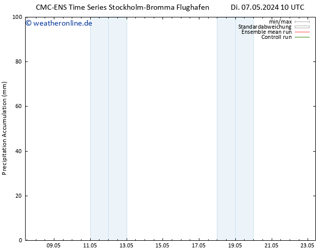 Nied. akkumuliert CMC TS Di 07.05.2024 16 UTC