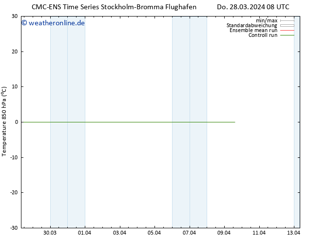 Temp. 850 hPa CMC TS Di 09.04.2024 14 UTC