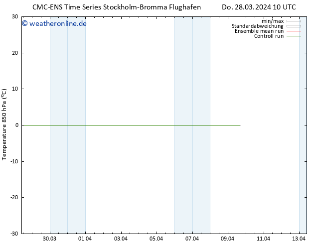 Temp. 850 hPa CMC TS Di 09.04.2024 16 UTC