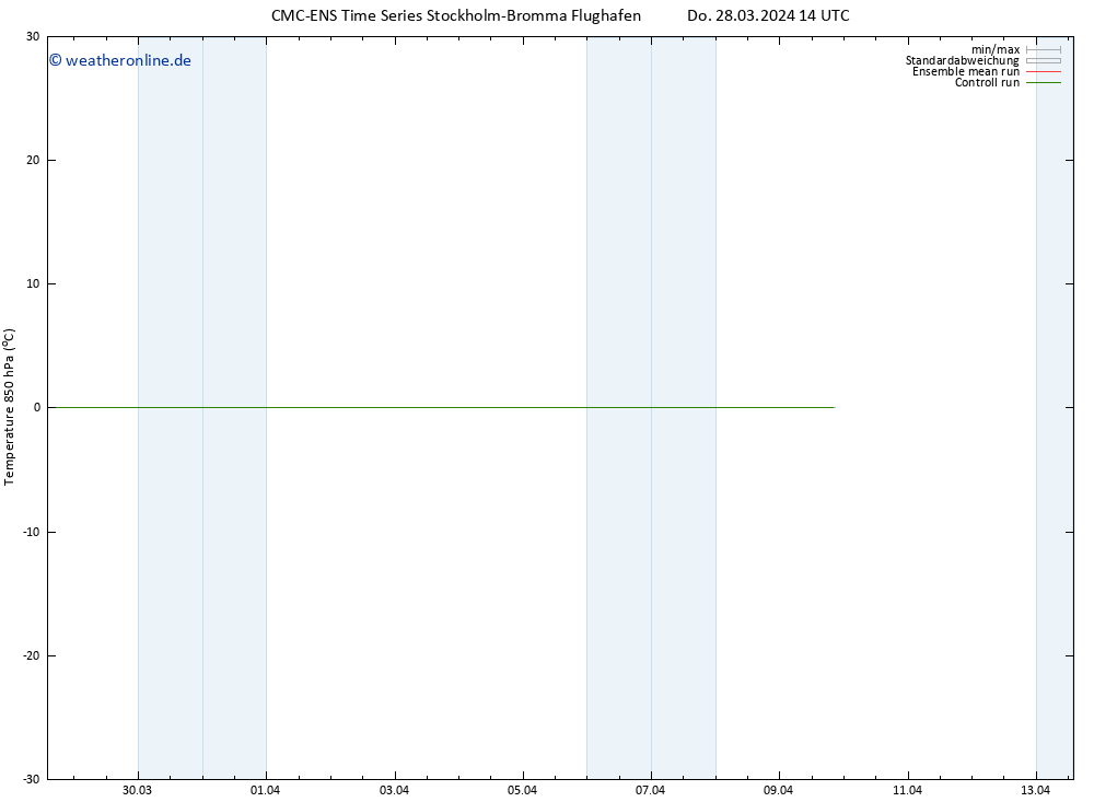 Temp. 850 hPa CMC TS Do 28.03.2024 20 UTC