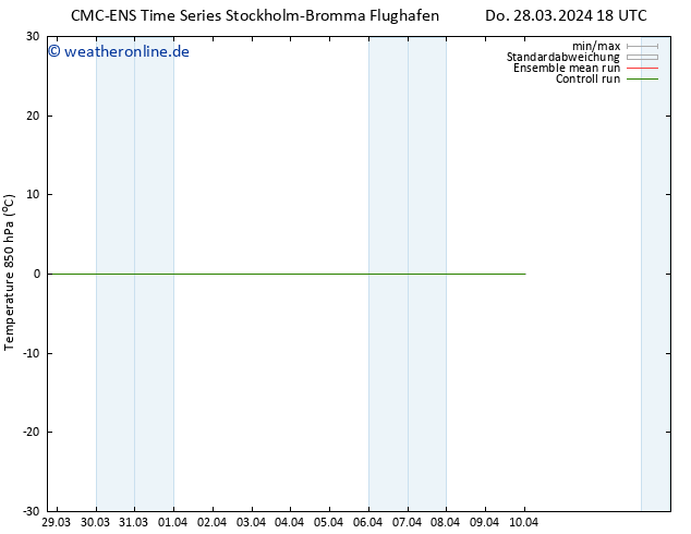Temp. 850 hPa CMC TS Fr 05.04.2024 06 UTC