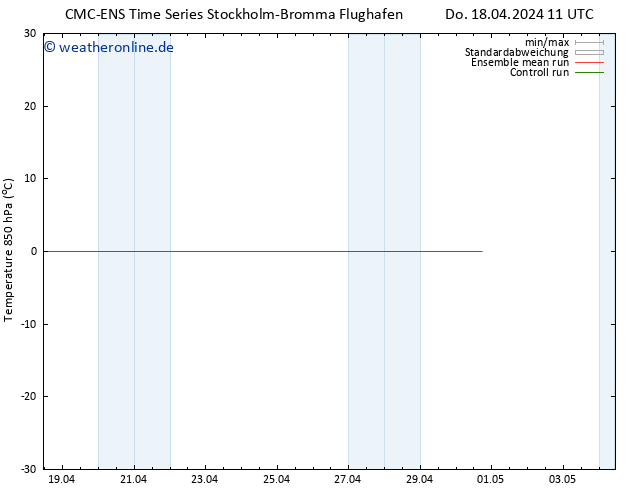 Temp. 850 hPa CMC TS Do 18.04.2024 17 UTC