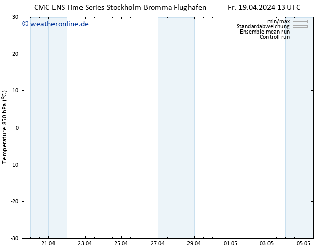 Temp. 850 hPa CMC TS Fr 19.04.2024 19 UTC