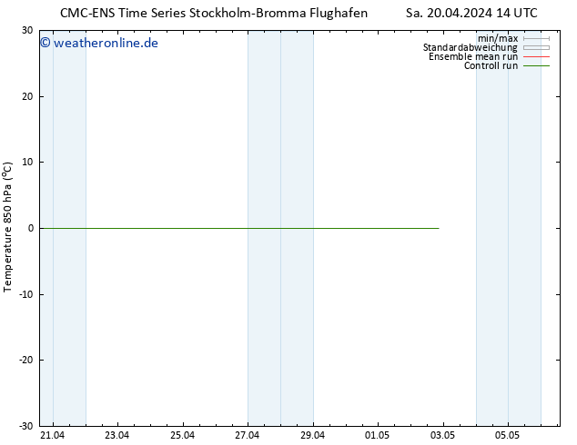 Temp. 850 hPa CMC TS Sa 20.04.2024 14 UTC