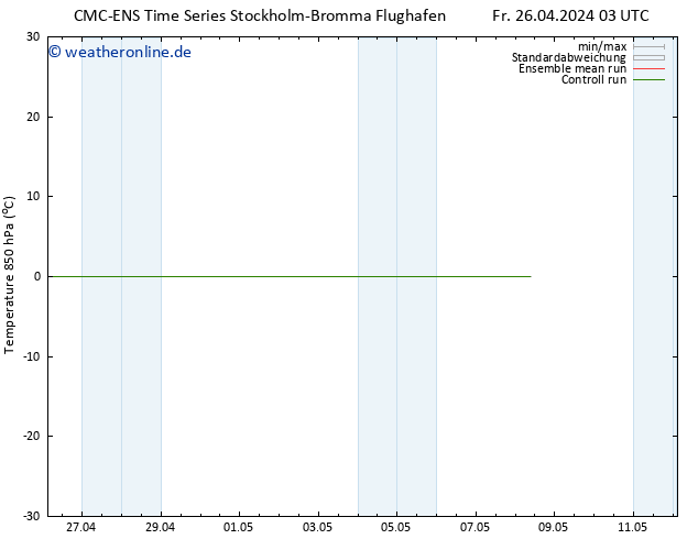 Temp. 850 hPa CMC TS Fr 26.04.2024 09 UTC