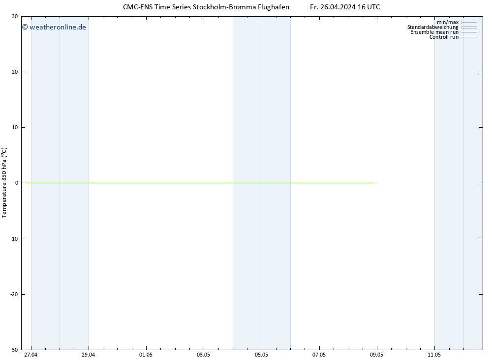 Temp. 850 hPa CMC TS Fr 26.04.2024 22 UTC