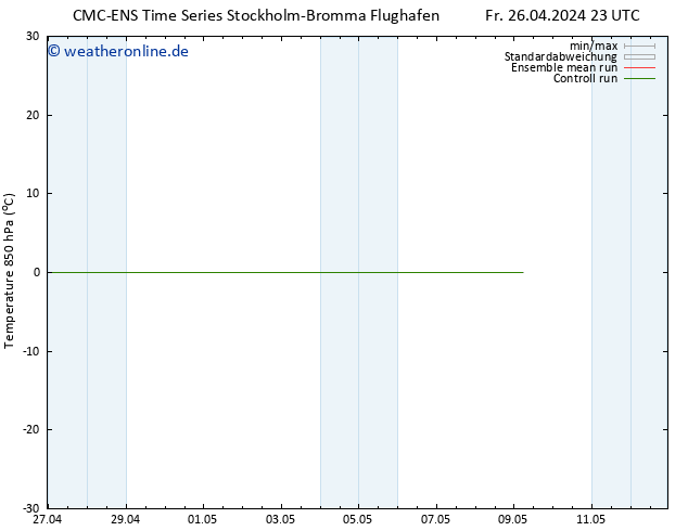 Temp. 850 hPa CMC TS Fr 26.04.2024 23 UTC