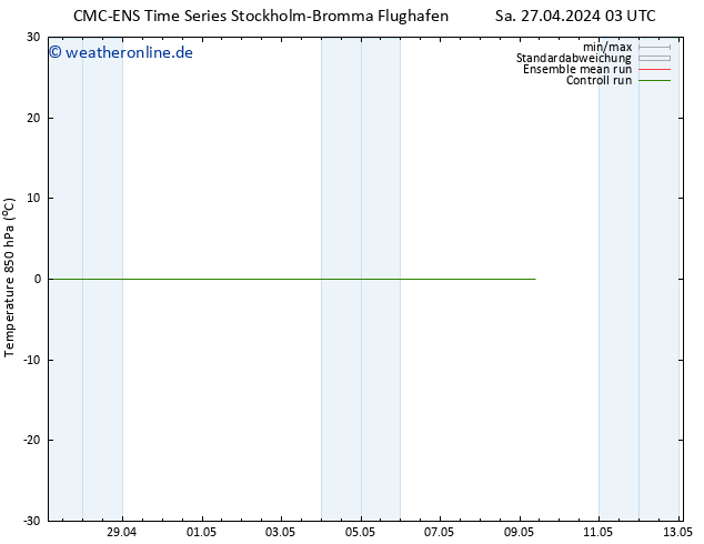Temp. 850 hPa CMC TS Sa 27.04.2024 09 UTC