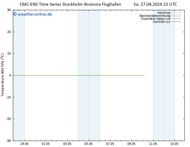 Temp. 850 hPa CMC TS Di 07.05.2024 22 UTC